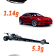 Imagen para el artículo titulado Cuál es la aceleración de 0 a 100 más rápida que pueden alcanzar los coches antes de matarnos